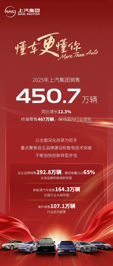 稳健者成势,技术上汽进入“提质提量”的上升通道