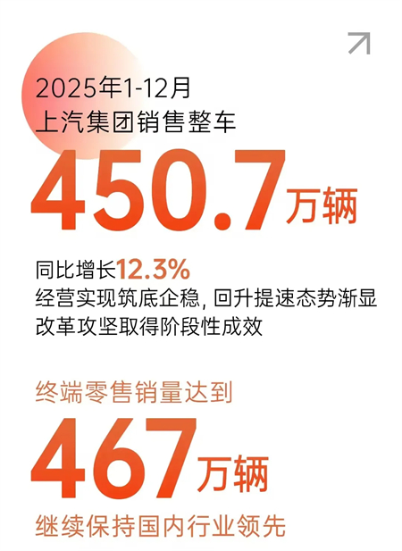 上汽集团,以“懂你”之心,造“懂车”之器