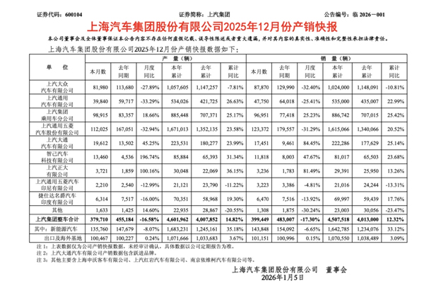 从黄浦江到全世界:上汽如何承载一座城的全球雄心?