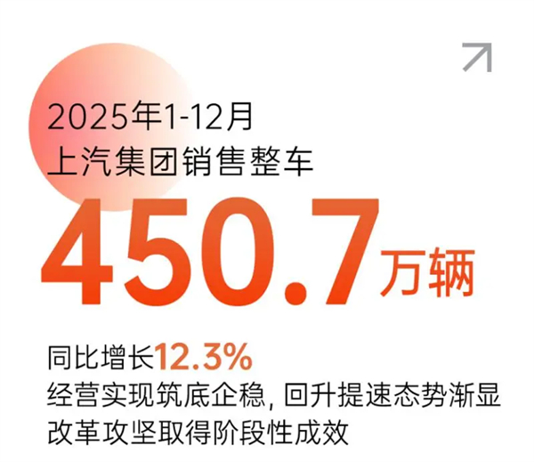 长卷2025:上汽的破晓与新篇