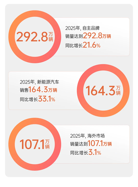 改革时分,山海回声:上汽集团以“用户”为原点的变革叙事