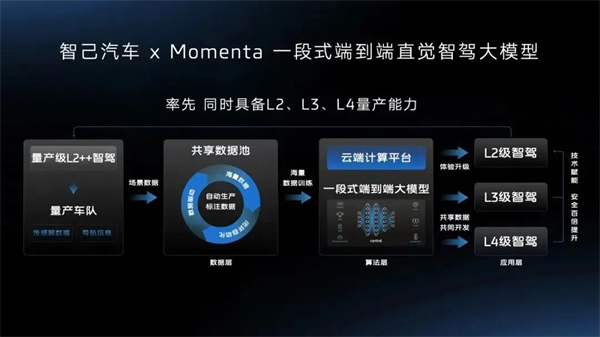 静水深流,终成江海,上汽集团“耐心资本”进入收获期