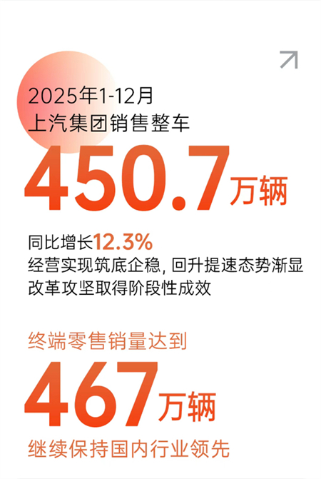 上汽集团2025:一场“技术实力”的集中“爆发”