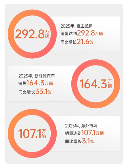 上汽的2025:关山难越,关关跨越!