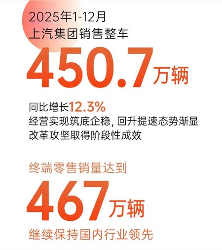上汽的2025:关山难越,关关跨越!