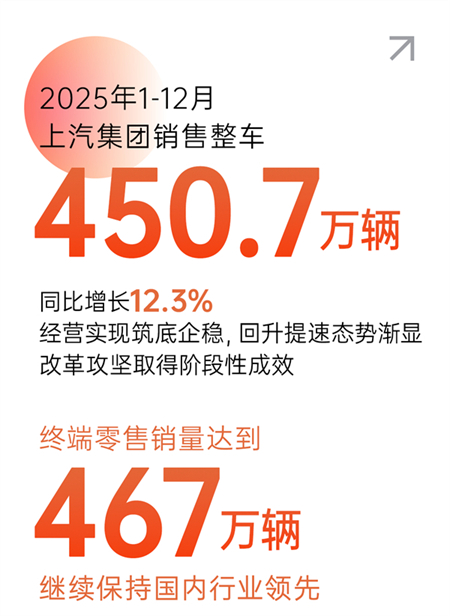 星垂平野，变革为舟：上汽的体系、温度与远见