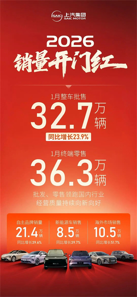 技术贯穿,产品绽放——上汽集团蓄势2026“爆款战略”