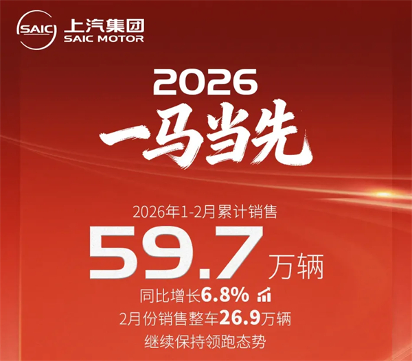 马年飞驰新赛道,上汽换挡提速正当时:1-2月销售近60万辆大幅领先