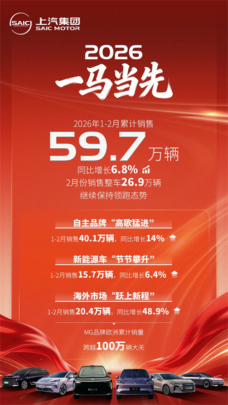 全域突围、多点开花,上汽集团2026产品攻势顺势再启