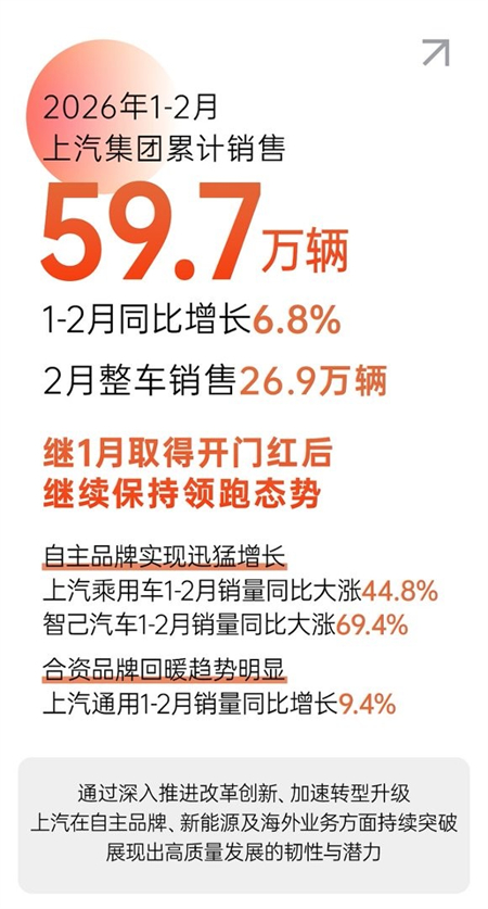 自主向上,合资焕新:上汽如何把技术储备变成双线爆款